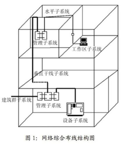 计算机网络与综合布线系统设计,计算机网络综合布线系统设计_shuqing
